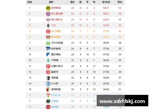 多特客负莱比锡，德甲排名跌至第四位置，欧冠资格存疑
